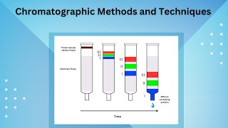 Chromatographic Methods and Techniques [upl. by Dnomyaw]