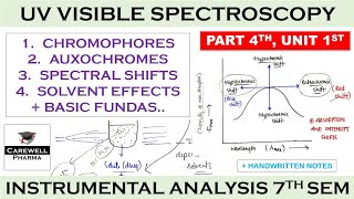 Chromophores  Auxochromes  Spectral shifts  Solvent effects  P4 U1  UV Vis Spectroscopy [upl. by Haral365]