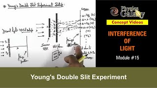 Class 12 Physics  Interference  15 Youngs Double Slit Experiment  For JEE amp NEET [upl. by Cordle]