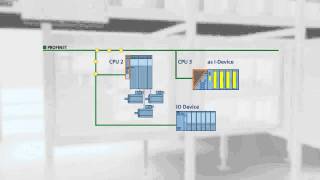 Tutorial Profinet  Parte 2 [upl. by Eisus]