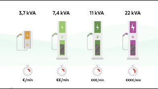 Pontos de carregamento elétricos  A melhor escolha para o seu carro [upl. by Longfellow]