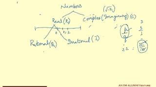 ACET exam Mathematics Notation [upl. by Todhunter]