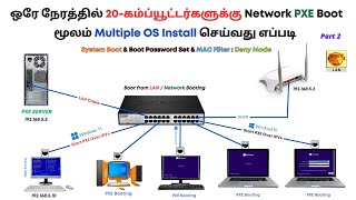 Install OS with Network PXE Boot to 20 PCs Simultaneously  Boot Password Set amp MAC Filter  Part 2 [upl. by Anwat]