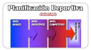 PLANIFICACIÓN y PROGRAMACIÓN del ENTRENAMIENTO DEPORTIVO  MTB y ciclismo [upl. by Scherman]