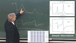 Lichtausbreitung in Dielektrika [upl. by Aleedis]