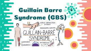 GuillainBarre Syndrome  Its Causes  Pathophysiology Risk Factors Sign amp Symptoms [upl. by Tamanaha]