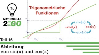 Ableitung Sinus und Kosinus  sinx cosx  4 Minuten Crashkurs [upl. by Euqilegna121]