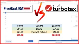 Compare Total Fees for Federal State amp Pay with Refund FreeTaxUSA vs TurboTax [upl. by Eneles]