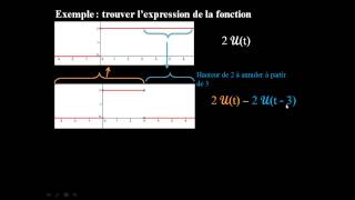 Le retard  b exemple pour trouver lexpression dune fonction avec le retard [upl. by Anirtruc477]