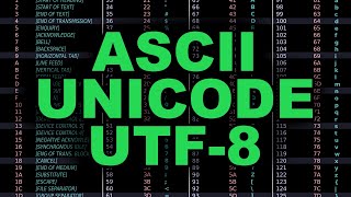 ASCII Unicode UTF8 Explained Simply [upl. by Amluz]