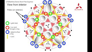 SlingFin LFDKahiltna DomeBFD internal guyline tutorial [upl. by Anyale599]