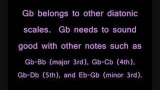 F sharp and G flat are not the same note  Bradley Lehman [upl. by Gillan]