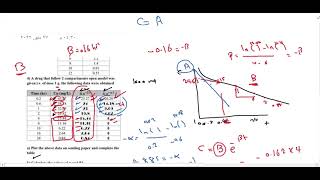 A question on two compartment model pharmacokinetics حركية الدواء [upl. by Solley]