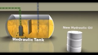 Donaldson Hydraulic Filtration Overview [upl. by Shulock74]