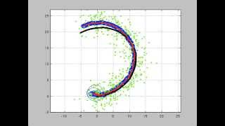 Extended Kalman Filter Localization [upl. by Ynner]