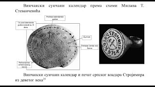 Kalendarsko Znanje i Srbi  Milan T Stevančević [upl. by Roch]