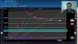 DSEx Index amp Life  Insurance Sector Update [upl. by Lunseth]