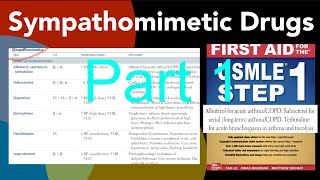 Sympathomimetics drug part 1 Albuterol Salmeterol Dobutamin Dopamine Epinephrine Fenoldopam [upl. by Evslin]