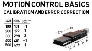 Motion Control Basics Calibration and Error Correction [upl. by Sirahc]