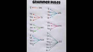 Easy grammer rule music bass edm dubstep english succuss goviral fyp followme [upl. by Troy]