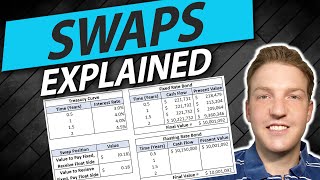 Interest Rate Swaps Explained  Example Calculation [upl. by Aicetel967]