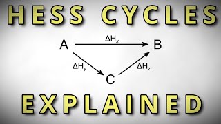 The EASIEST Method For Solving Hess Cycles [upl. by Neddy515]