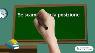 Laddizione e la proprietà commutativa [upl. by Stanley646]