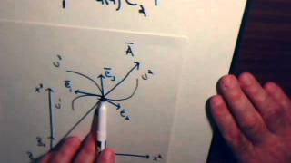 Topics In Tensor Analysis Contravariant amp Covariant Vectors amp Tensors Part 6 [upl. by Mmada]