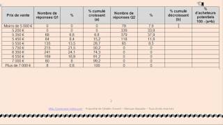 BTS MCO  BTS MUC Gestion  La gestion de loffre  Cas Dastre partie 22 [upl. by Merrie]