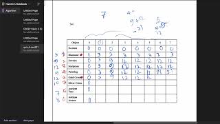 Knapsack 01 Practice Problem [upl. by Lon]