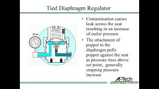 Gas Regulator Types Training [upl. by Bullock]