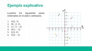 Sesión 27 Plano cartesiano y relaciones binarias Matemática I [upl. by Yzdnil]