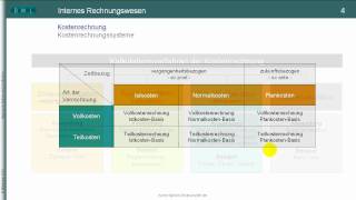 TEIL I Kostenrechnung  Kalkulationsverfahren  Überblick zum Rechnungswesen [upl. by Enneyehc]