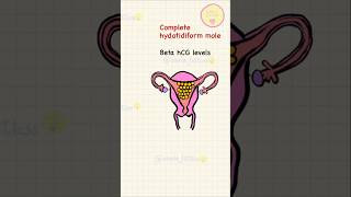 OBGYN USMLE Step 1amp2 usmle neetpg neet usmlepreparation viralshorts viralvideo viralreels [upl. by Lipscomb]