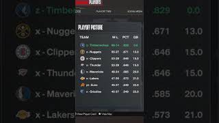 Can A Team Full of Anthony Edwards Go 820 In NBA2K24 [upl. by Cardon855]