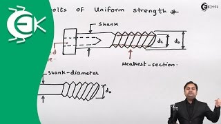 What is meant by Bolts of Uniform Strength  Design of Bolted Joints  Design of Machine [upl. by Attezi]