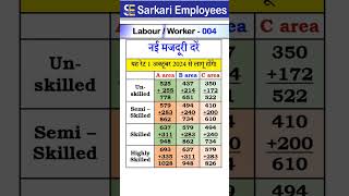 DW  004 Minimum Wage new Rates [upl. by Mairem]