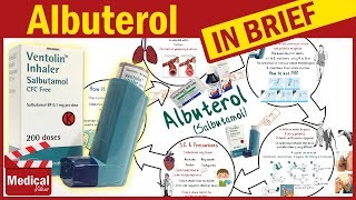 Albuterol Ventolin What Is Albuterol Inhaler Used For and How To Use Metered Dose Inhaler [upl. by Fredella]