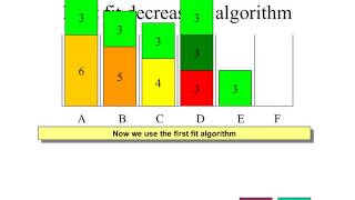 bin packing  first fit decreasing algorithm [upl. by Fonseca897]