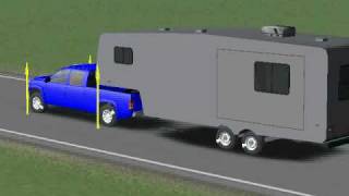 Fifth Wheel RV  Simulation of weight transfer under hard braking [upl. by Eerpud668]