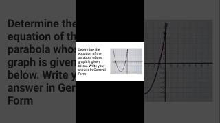 parabola Determine the equation of the parabola whose graph is given basicmathssolutions510 [upl. by Froma790]