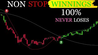 I Found The Best Trading Indicator On Tradingview  100 Winnings [upl. by Ynnaj]