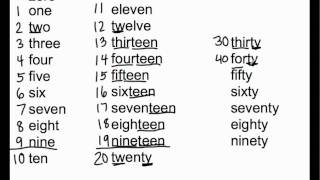 2NBT3  Read and Write TwoDigit Numbers in Word and Number Form [upl. by Eselahs]