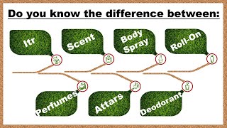 Perfume Vs Scent Vs Attar Vs Deodorant Vs Body Spray Vs Itr  Quickest and Easiest Explanation [upl. by Kaplan]