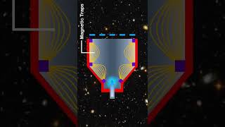 How Gridded Ion Thrusters Work  Electron Tornado [upl. by Whiting]