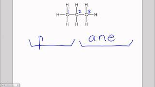 An introduction to naming organic compoundswmv [upl. by Kironde]