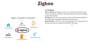 Zigbee Low power Short range Low data Mesh Technologies technologies [upl. by Mungo]