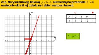 Zbiór argumentów i zbiór wartości funkcji liniowejprzeciwdziedzina  Matfiz24pl [upl. by Melliw]