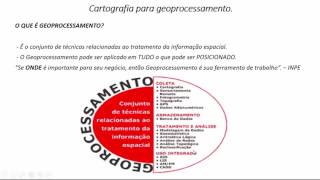 Cartografia para Geoprocessamento [upl. by Amor]