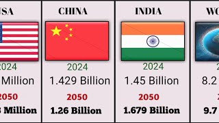 World Population By 2050  Population In Different Countries By 2050 [upl. by Lleral]